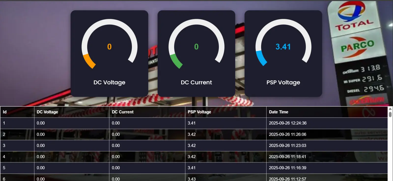 Remote Cathodic Protection Monitoring System – Total PARCO